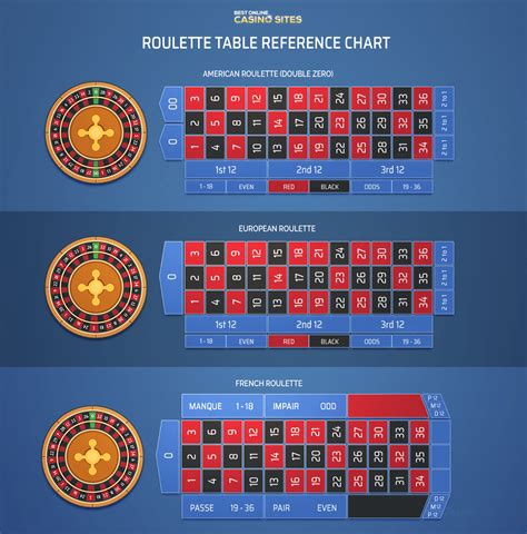 best roulette sites cape verde|Best Online Casino in Cape Verde 2024 .
